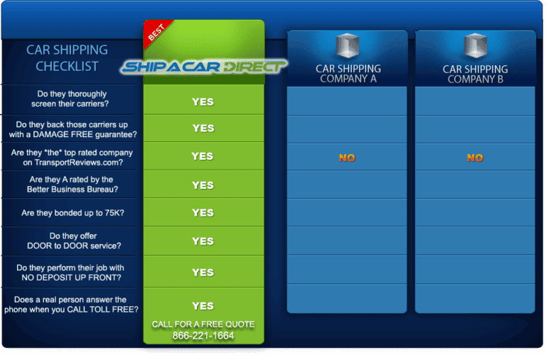 Montway Auto Transport Is Ship a Car Direct the Best Choice?